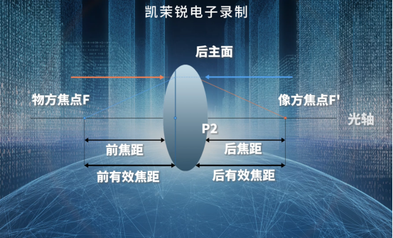 攝像機(jī)參數(shù)——焦距【索尼FCB-EV9520L】