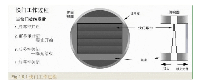 機(jī)器視覺(jué)相機(jī)選型問(wèn)題：全局快門與卷簾快門