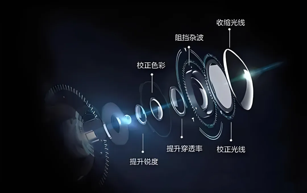 機器視覺中有哪些常見的光學(xué)輔助元件及其作用？