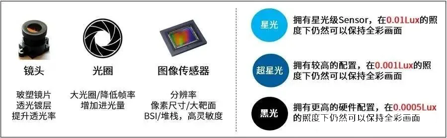 低照度環(huán)境成像技術簡析